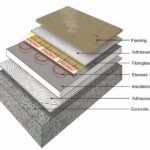 Underfloor heating Speedheat Cable system Floor Heating Cape Town underfloor heating
