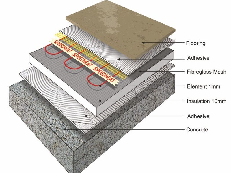 Underfloor heating Speedheat Cable system Floor Heating Cape Town underfloor heating